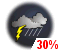 Possibilit� d'averses (30%)