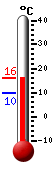actuellement: 13.2, max: 13.2, min: 9.8