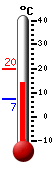 actuellement: 15.2, max: 19.7, min: 7.2