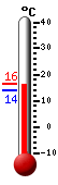 actuellement: 15.4, max: 16.4, min: 13.8