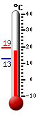 actuellement: 16.2, max: 19.3, min: 12.9