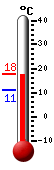 actuellement: 16.8, max: 17.8, min: 11.2