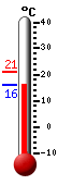 actuellement: 17.0, max: 21.0, min: 17.0