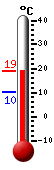 actuellement: 17.5, max: 17.6, min: 10.3