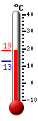 actuellement: 18.4, max: 19.1, min: 12.7