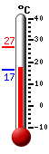 actuellement: 18.7, max: 26.8, min: 16.5
