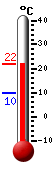 actuellement: 19.5, max: 19.6, min: 9.8