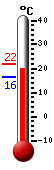 actuellement: 19.6, max: 21.9, min: 16.3