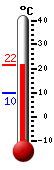 actuellement: 19.8, max: 20.9, min: 9.8