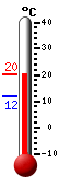 actuellement: 19.9, max: 19.9, min: 11.9