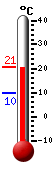 actuellement: 20.3, max: 20.3, min: 9.7