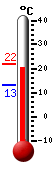 actuellement: 20.7, max: 21.9, min: 13.0
