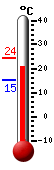 actuellement: 21.6, max: 24.4, min: 15.2