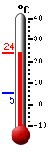 actuellement: 23.0, max: 23.2, min: 5.3
