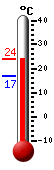 actuellement: 23.6, max: 23.6, min: 16.8