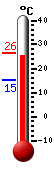 actuellement: 25.1, max: 26.3, min: 15.4