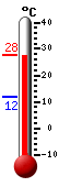 actuellement: 26.5, max: 26.5, min: 11.8