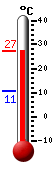 actuellement: 26.6, max: 26.7, min: 10.6