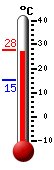 actuellement: 27.0, max: 27.7, min: 15.1