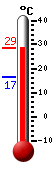 actuellement: 27.6, max: 27.6, min: 16.5