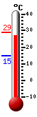 actuellement: 28.2, max: 28.2, min: 14.7
