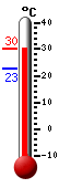 actuellement: 29.3, max: 29.4, min: 22.6