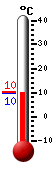 actuellement: 9.8, max: 10.3, min: 9.8